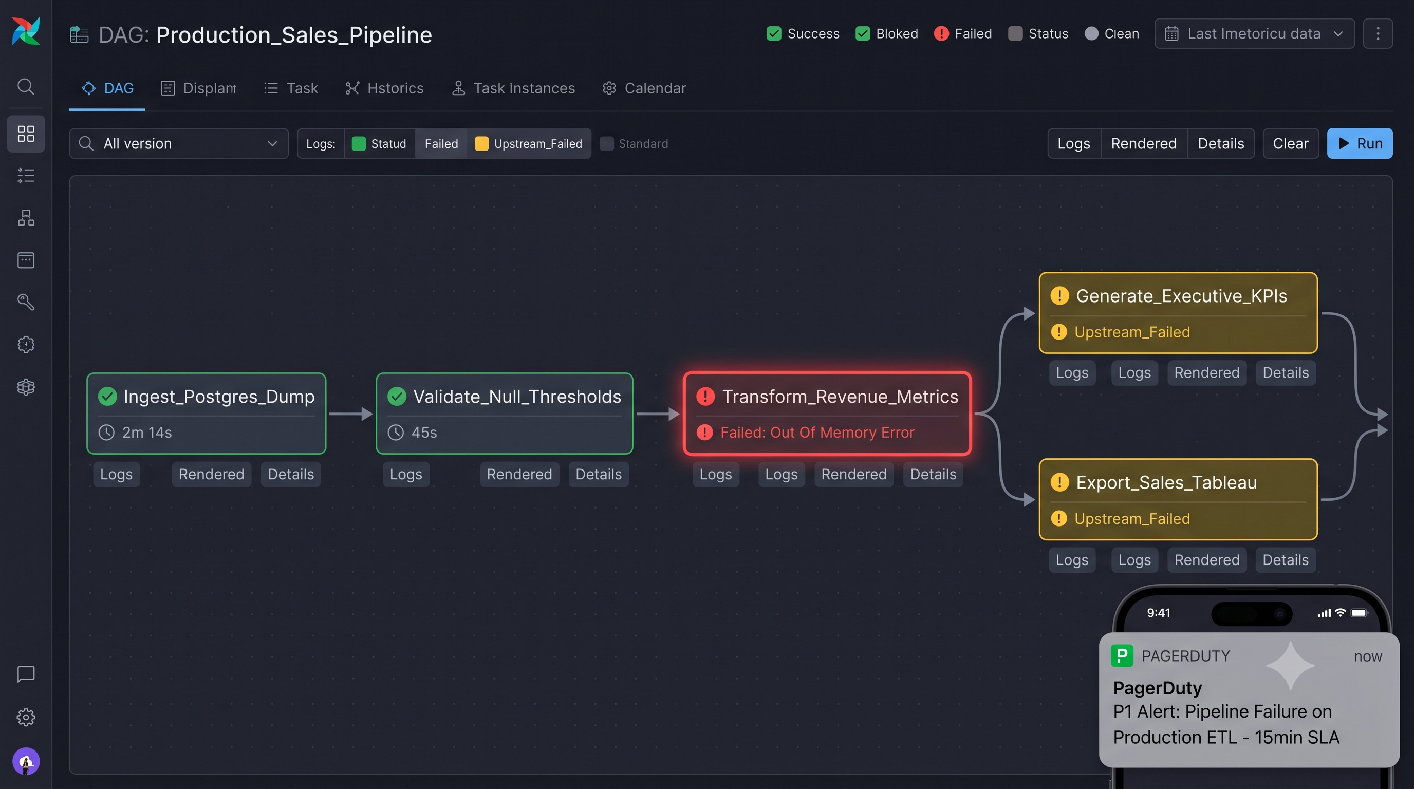 Diagram of 24/7 production data pipeline with on-call monitoring and alerting system